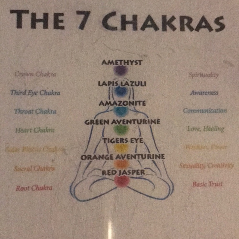 Chakra Pendants - Picture 2 of 2